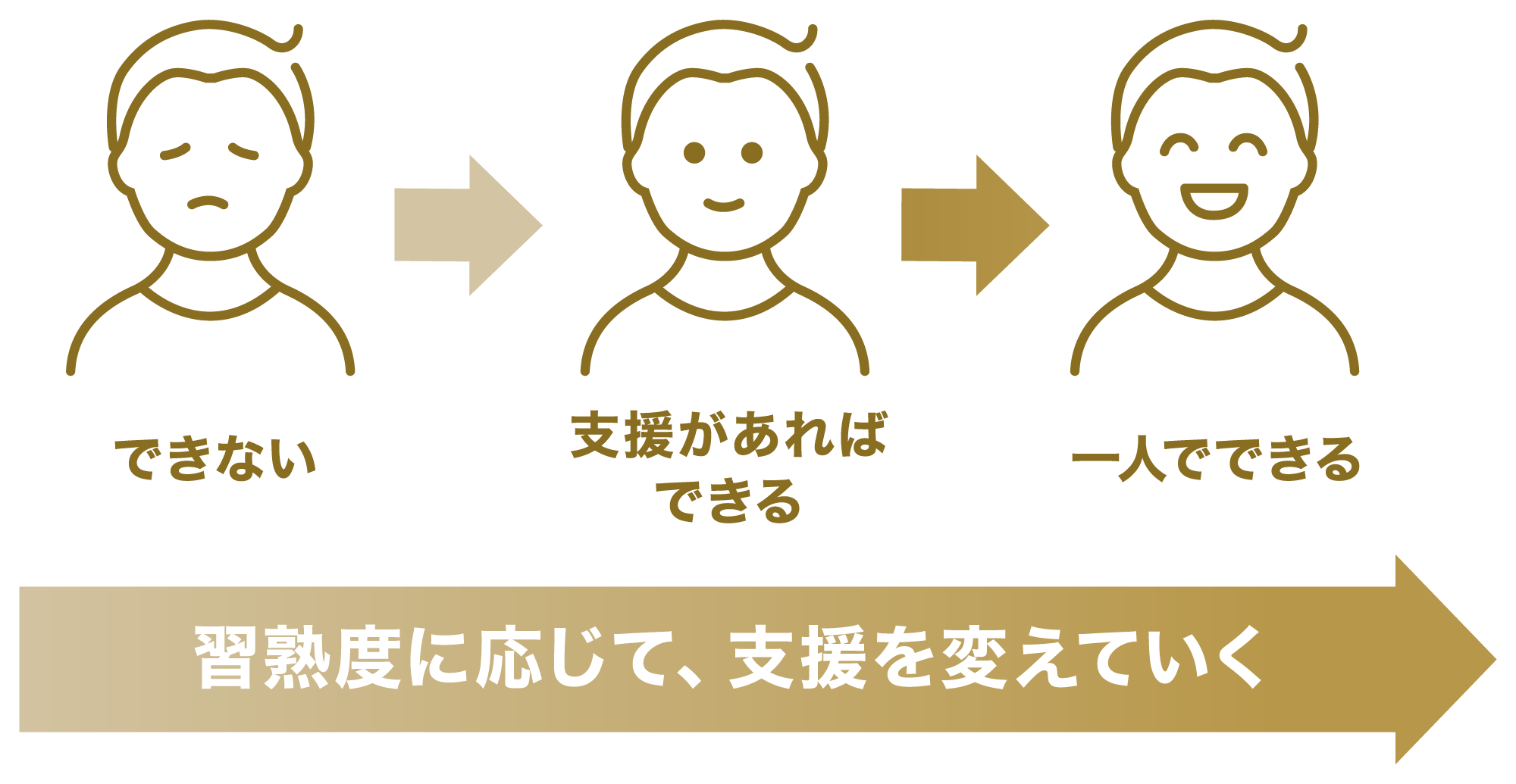 学習支援の特徴